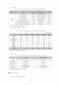 인도 건설장비 산업의 시장 환경 14페이지