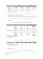 인도 건설장비 산업의 시장 환경 16페이지