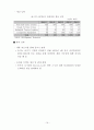 인도 건설장비 산업의 시장 환경 19페이지