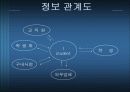사업계획서(책 판매) 7페이지