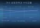사업계획서(책 판매) 22페이지