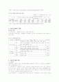 사이버 일탈 2페이지