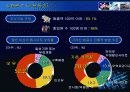 한국 중소무역업체의 전자무역 구현 및활성화에 관한 연구 5페이지