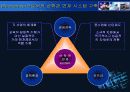 한국 중소무역업체의 전자무역 구현 및활성화에 관한 연구 9페이지