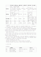 고용보험법의 내용과 개선과제 5페이지