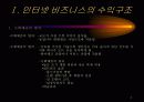 인터넷 비즈니스 수익성 창출을 위한 인터넷 마케팅 효과분석 3페이지
