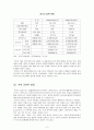 우리기업의 중국투자의 방안 6페이지