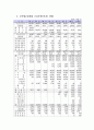 국민연금에 대한 문제점 고찰 7페이지