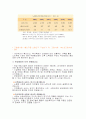 국민연금에 대한 문제점 고찰 9페이지
