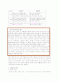 고령화사회 진입에 따른 노인문제의 원인과 대책 3페이지