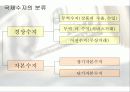 환율이 국제수지에 미치는 영향 7페이지