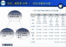 현대자동차의 인도 진출 5페이지