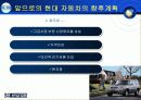 현대자동차의 인도 진출 18페이지
