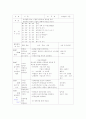 가을에 관한 일일계획안 1페이지