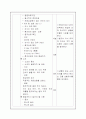 응급처치법 강사과정 3페이지