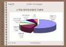 바이오테크놀러지(BT) 6페이지