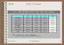 바이오테크놀러지(BT) 12페이지