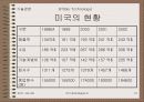 바이오테크놀러지(BT) 14페이지