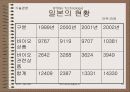 바이오테크놀러지(BT) 15페이지