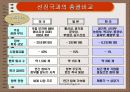 바이오테크놀러지(BT) 17페이지