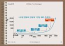 바이오테크놀러지(BT) 18페이지