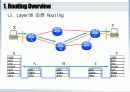 Routing이해 4페이지