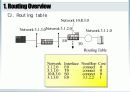 Routing이해 5페이지