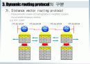 Routing이해 10페이지