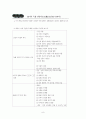 (2)기미 독립선어서 학습지도안 9페이지