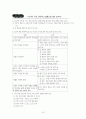 (2)기미 독립선어서 학습지도안 15페이지