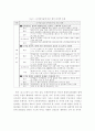 디지털 문화컨텐츠산업 진흥을 위한 정책방향 4페이지