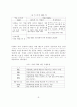 지리정보유통체계 수익모델 적용 방안 19페이지