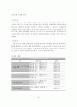 부동산 경매 절차에 관한 예제 사례 19페이지