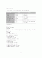 부동산 경매 절차에 관한 예제 사례 20페이지