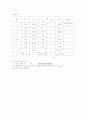토목 수준측량 2페이지