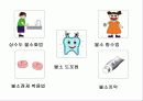 구강교육 ppt 입니다.. 초등학교 교생실습나갔을때 만듯것 24페이지