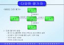 성과평가는 조직성과에 긍정적 영향을 준다 27페이지