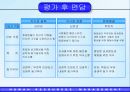성과평가는 조직성과에 긍정적 영향을 준다 29페이지