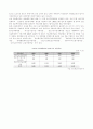 it산업의 성장 7페이지