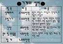 닭집에 대한 사업계획서 8페이지