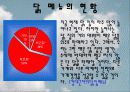 닭집에 대한 사업계획서 10페이지