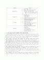 수업평가의 쟁점 및 방향-학생대상 질문조사에 근거하는 대학의 수업평가를 중심으로- 4페이지
