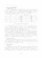 기업의 SWOT분석 3페이지