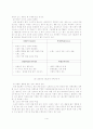 기업의 SWOT분석 4페이지