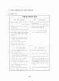 옥션의 기업분석과 전망 그리고 개선안(사진 도표 첨부) 18페이지