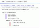 [국제경영] P&G 글로벌 전략 16페이지