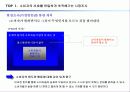 [국제경영] P&G 글로벌 전략 18페이지