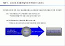 [국제경영] P&G 글로벌 전략 19페이지