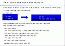 [국제경영] P&G 글로벌 전략 21페이지