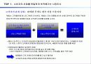 [국제경영] P&G 글로벌 전략 22페이지